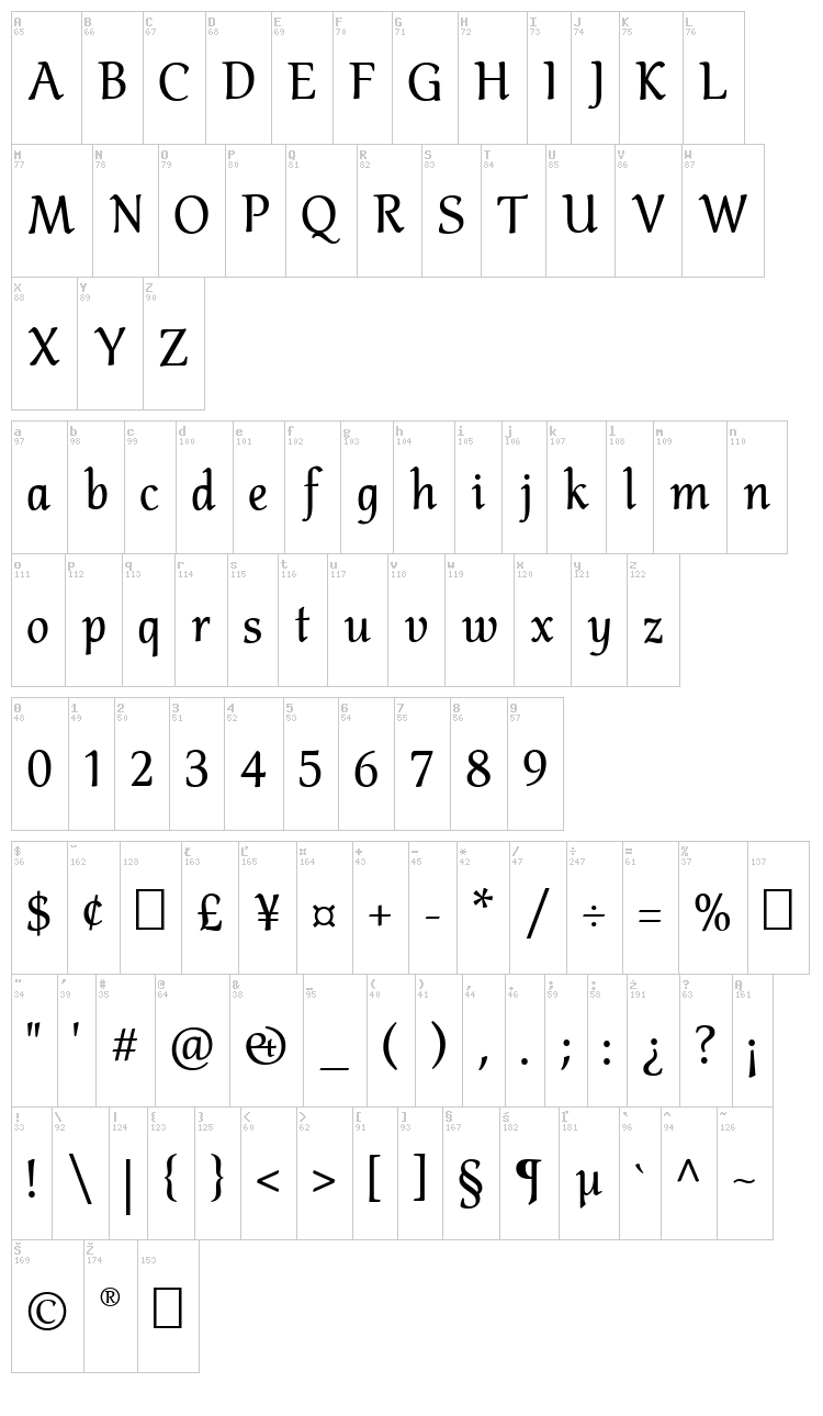 Althea font map