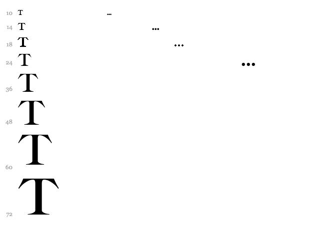 Amarfil font waterfall