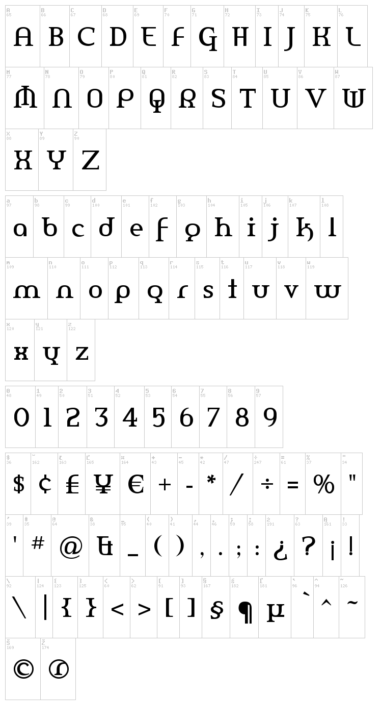 Amerika font map