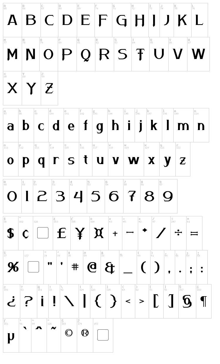 Arneson font map