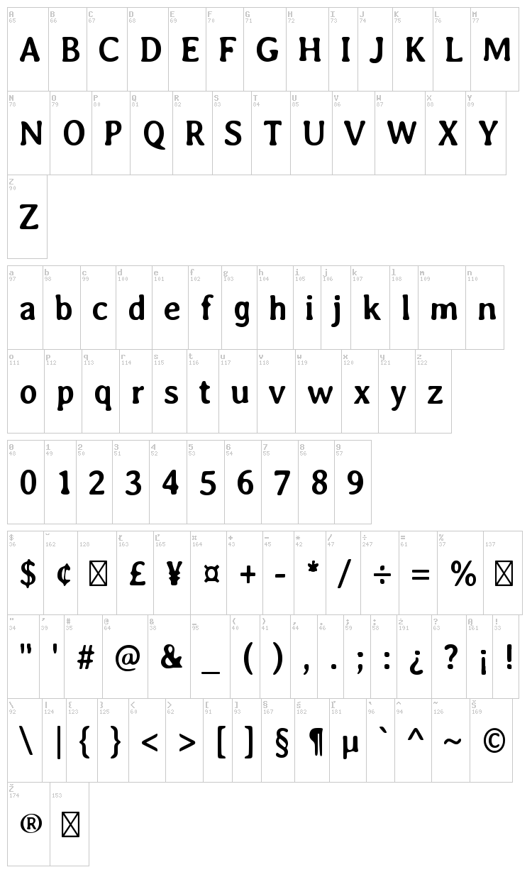Averia font map