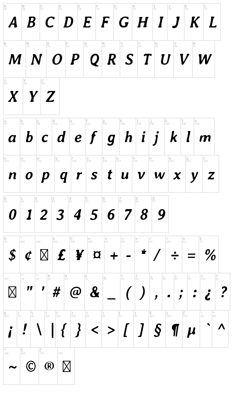 Averia font map