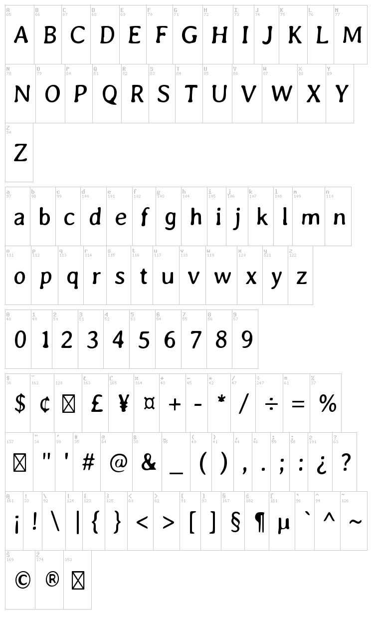Averia font map