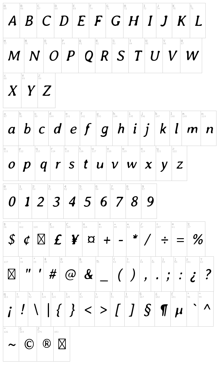 Averia font map