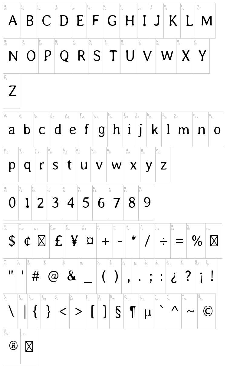 Averia font map