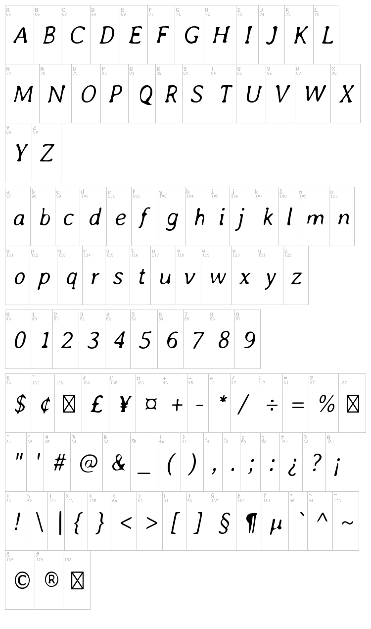 Averia font map