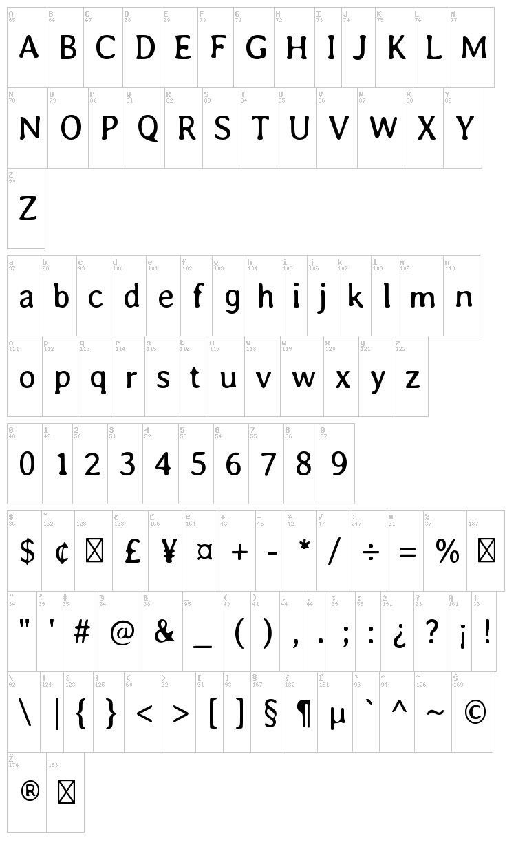 Averia font map