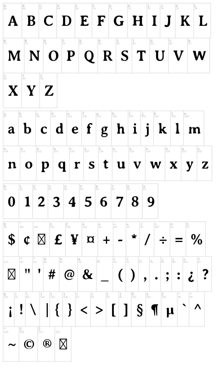 Averia Serif font map
