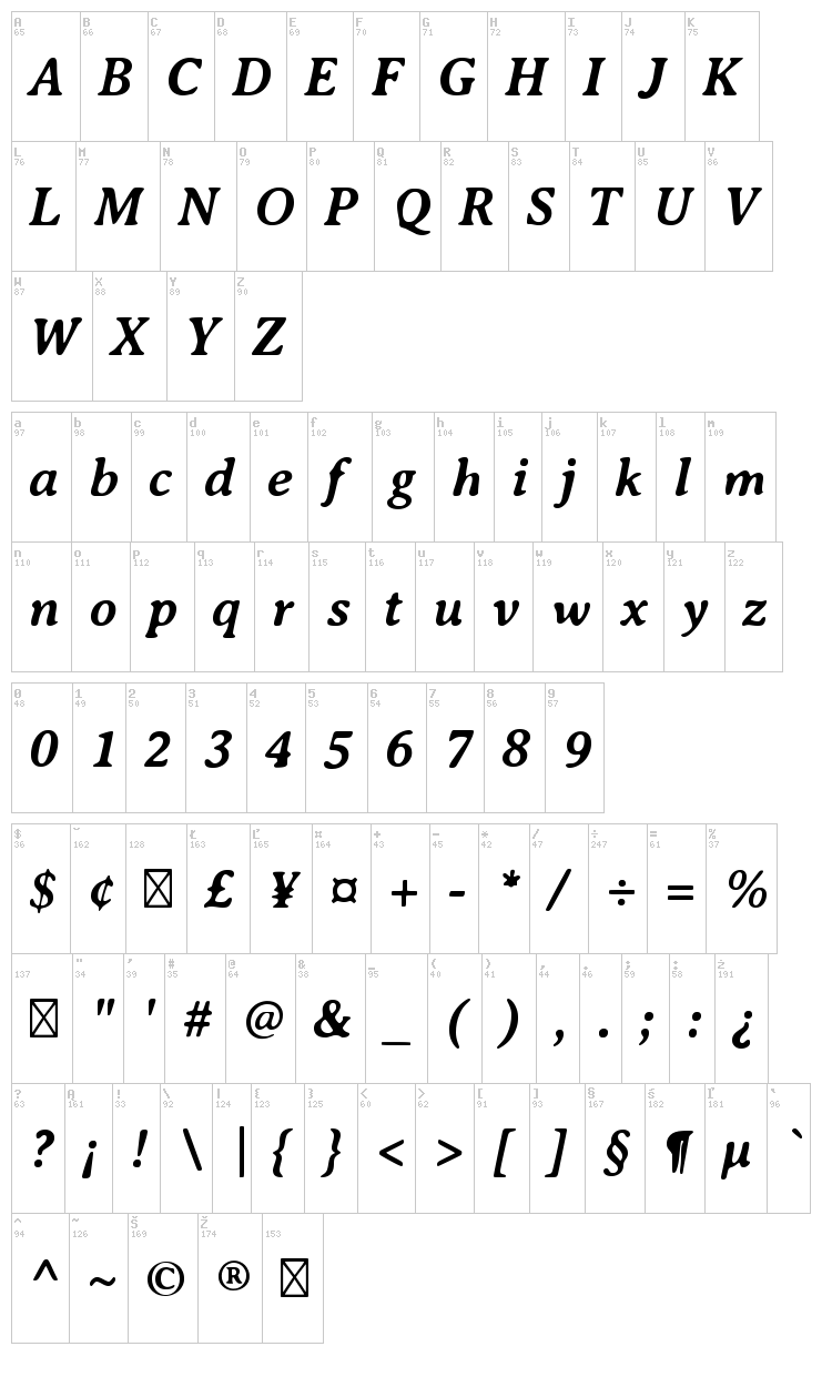 Averia Serif font map