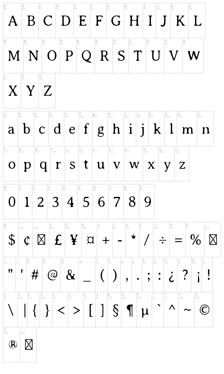 Averia Serif font map