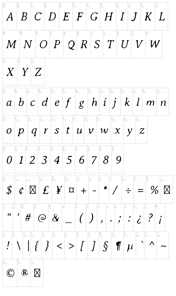 Averia Serif font map