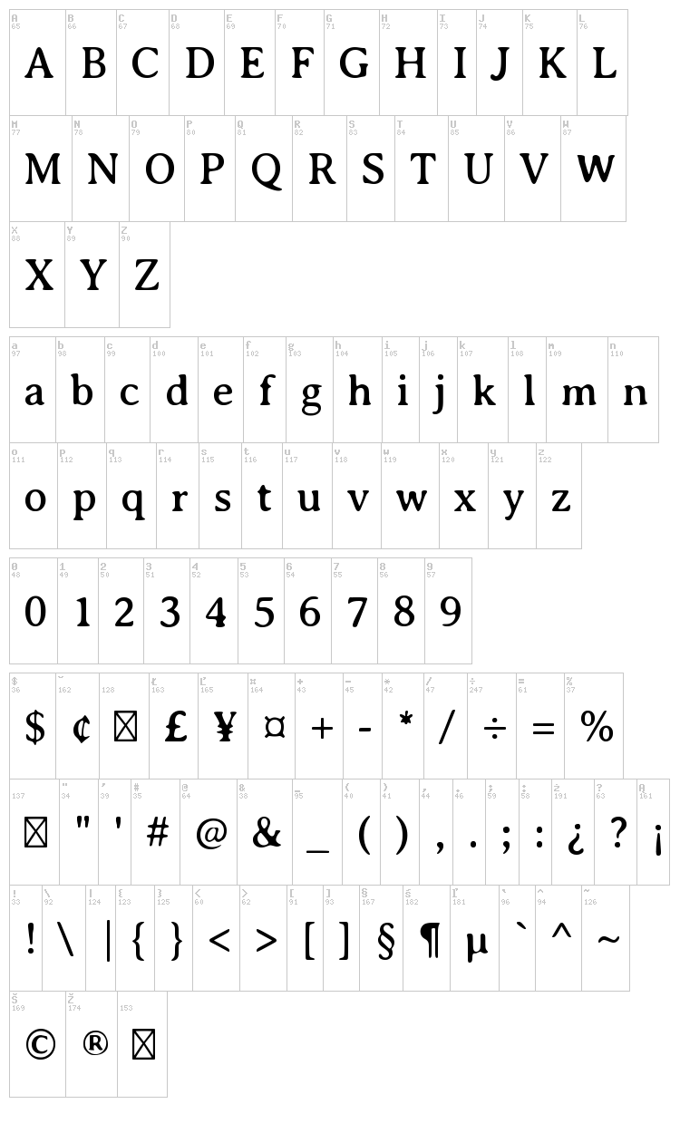 Averia Serif font map