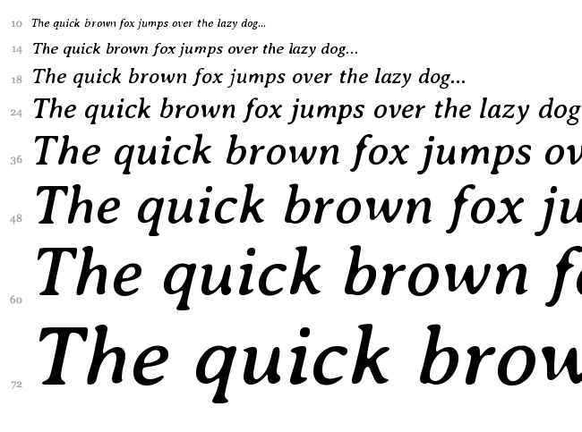 Averia Serif font waterfall