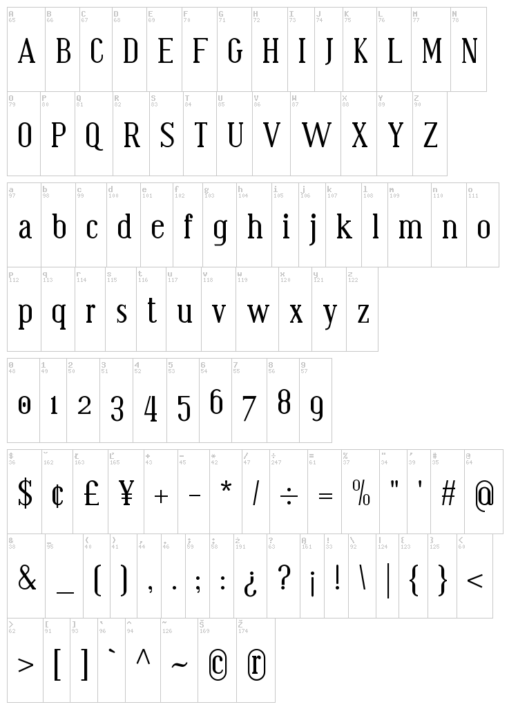 Bistecca font map