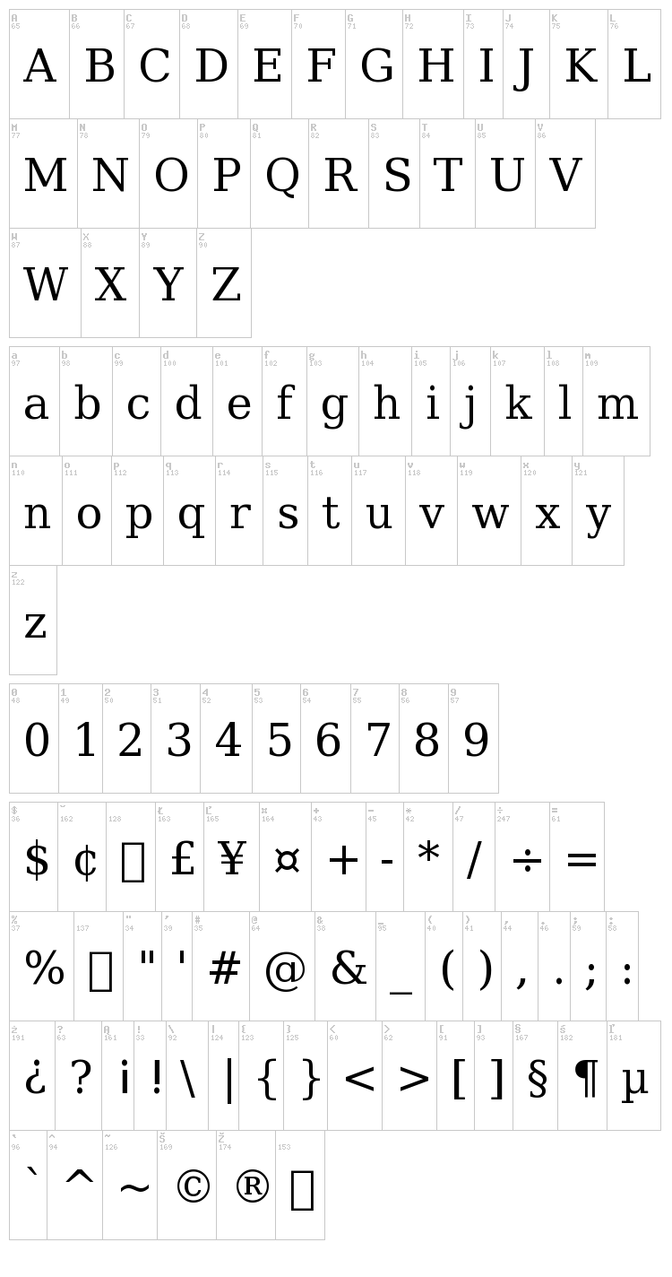 Bitstream Vera Serif font map