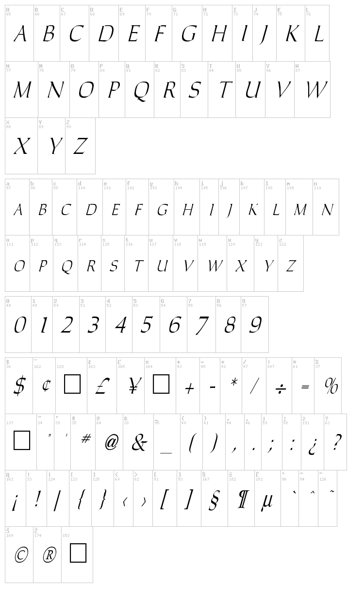Carolus Roman font map