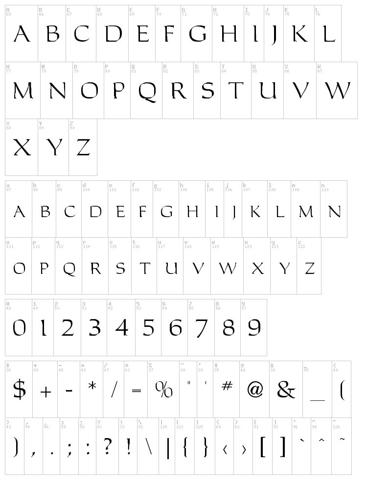 Carolus Roman font map
