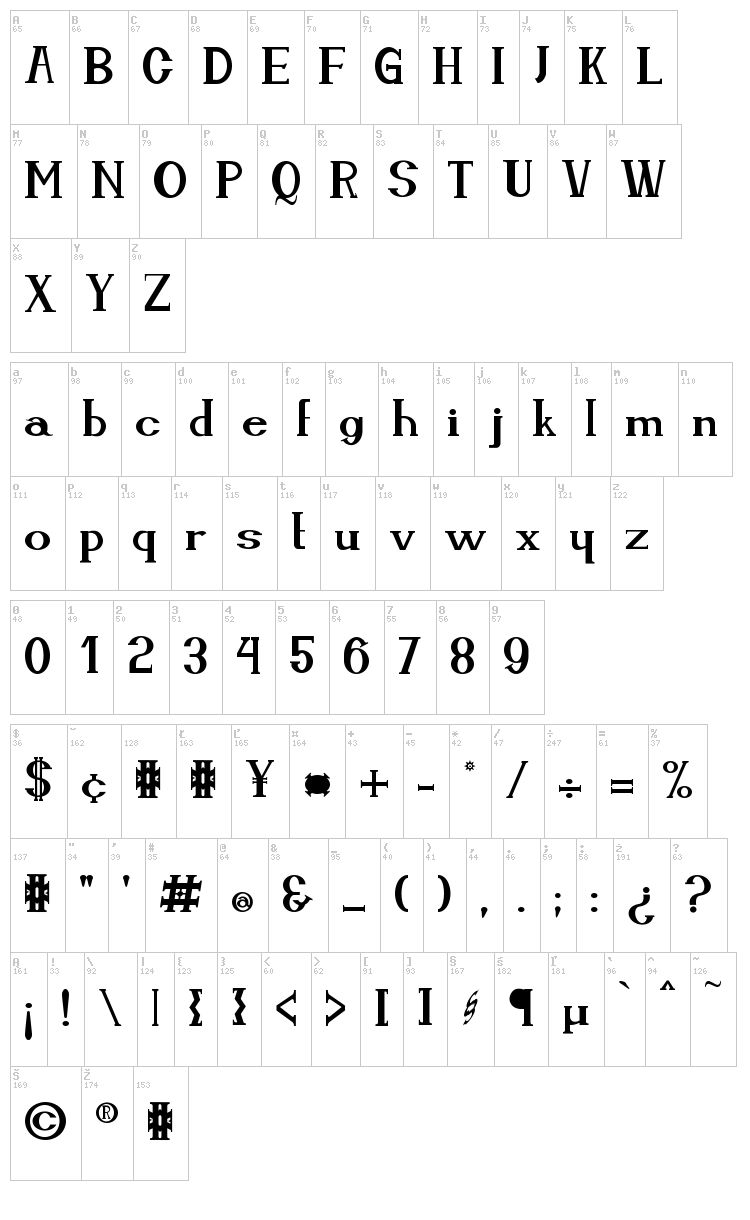 Cassiopea font map