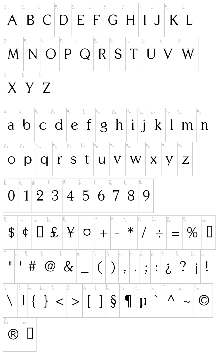 Centabel font map