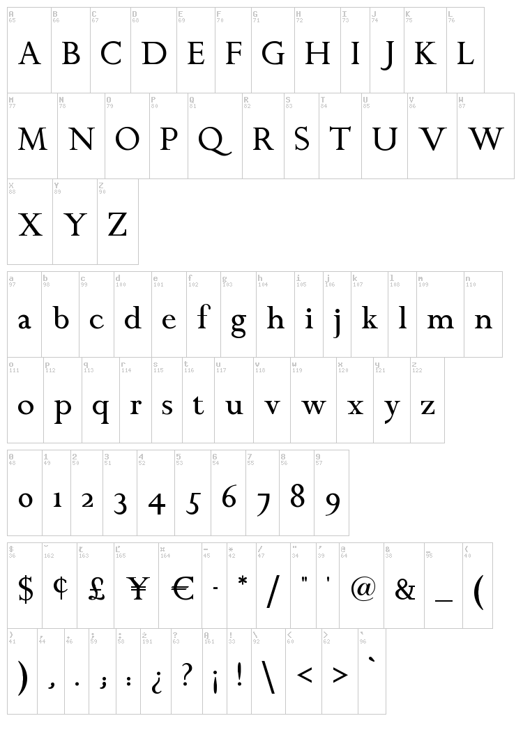 Chanticleer Roman font map