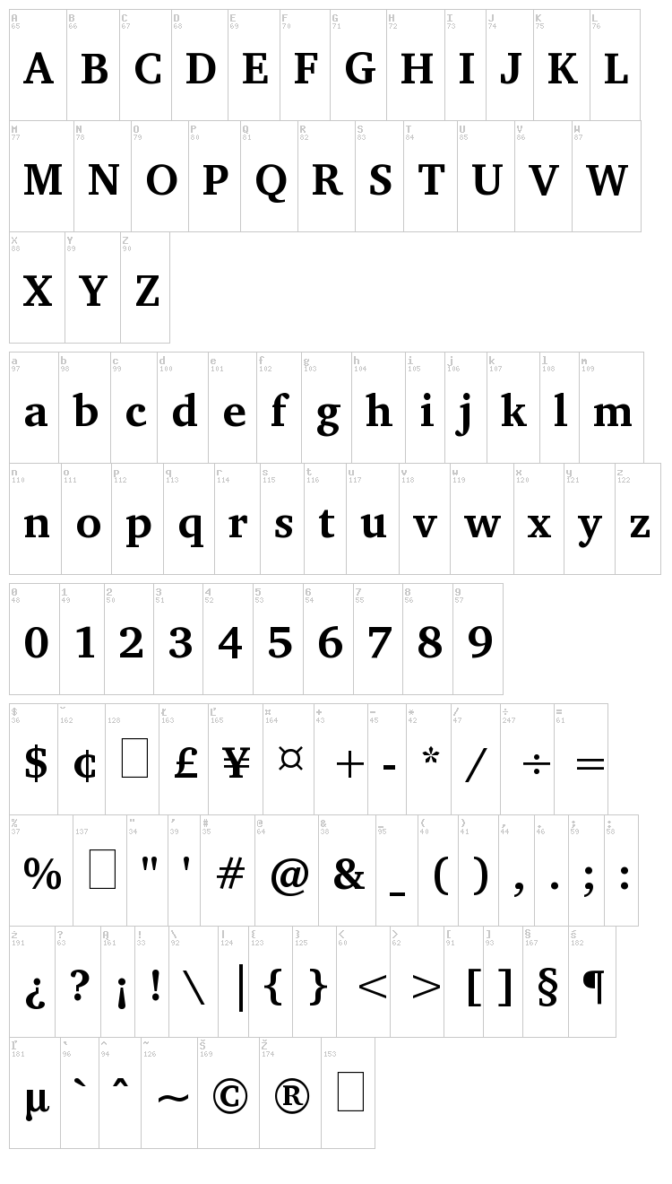 Charis font map