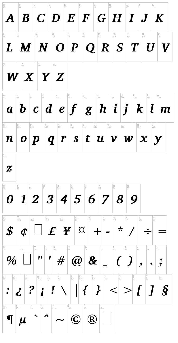 Charis font map
