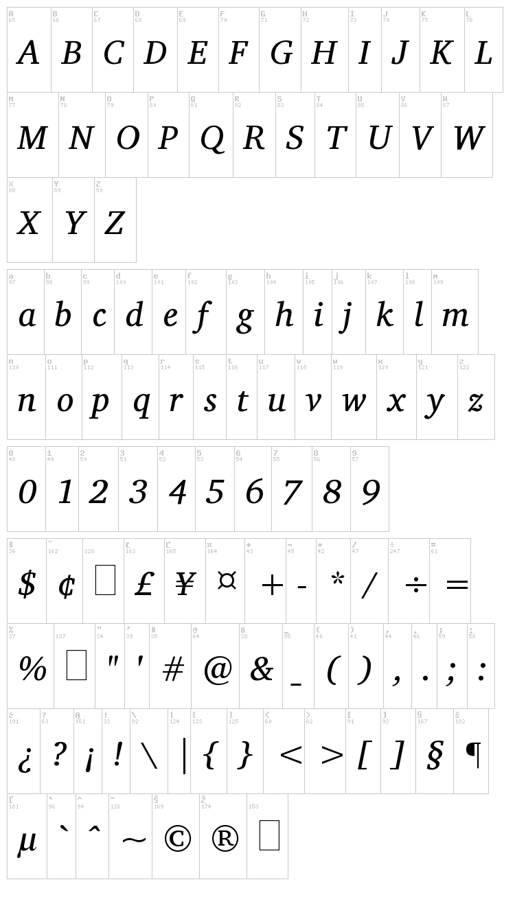 Charis font map