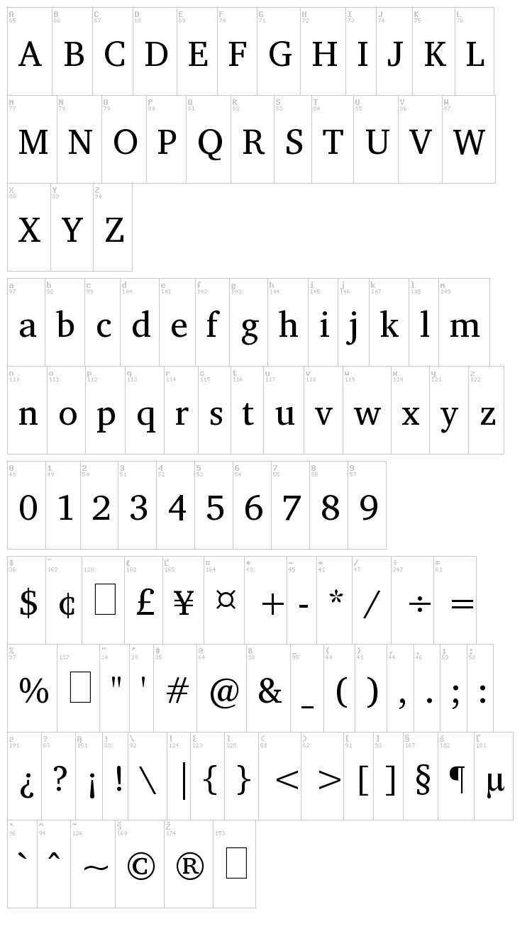 Charis font map