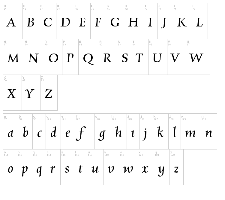 Charpentier Renaissance Pro font map