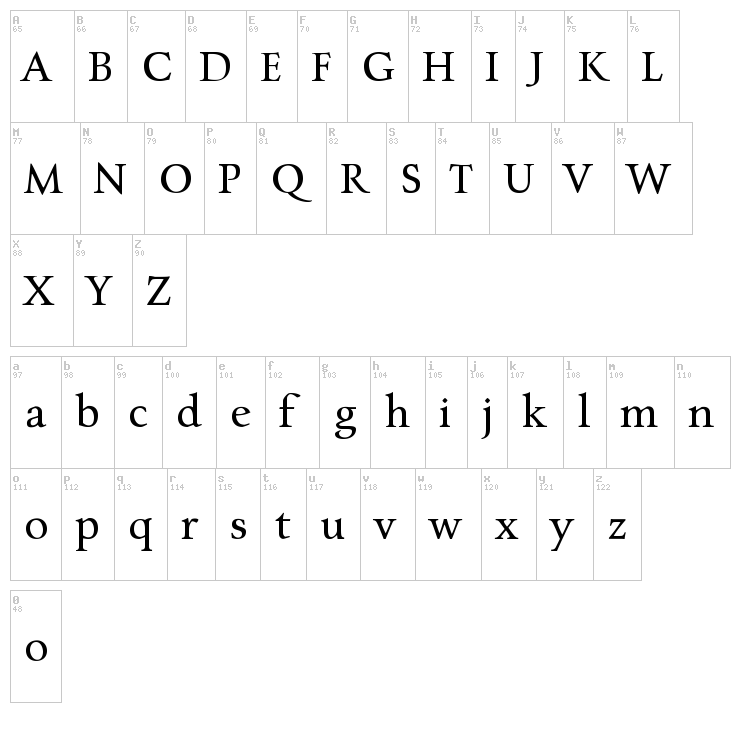 Charpentier Renaissance Pro font map