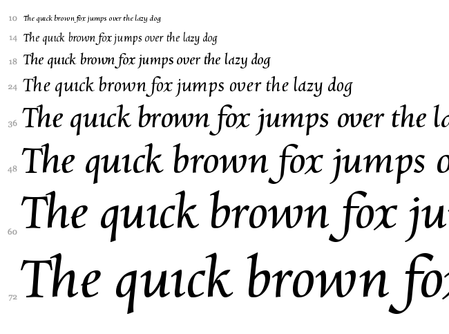 Charpentier Renaissance Pro font waterfall
