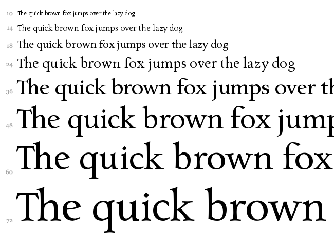 Charpentier Renaissance Pro font waterfall