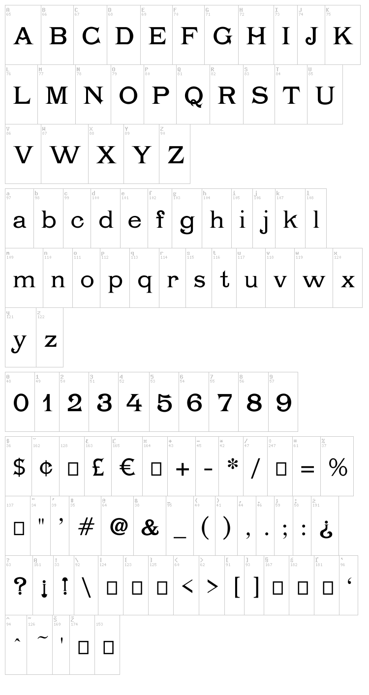 Chartrand font map