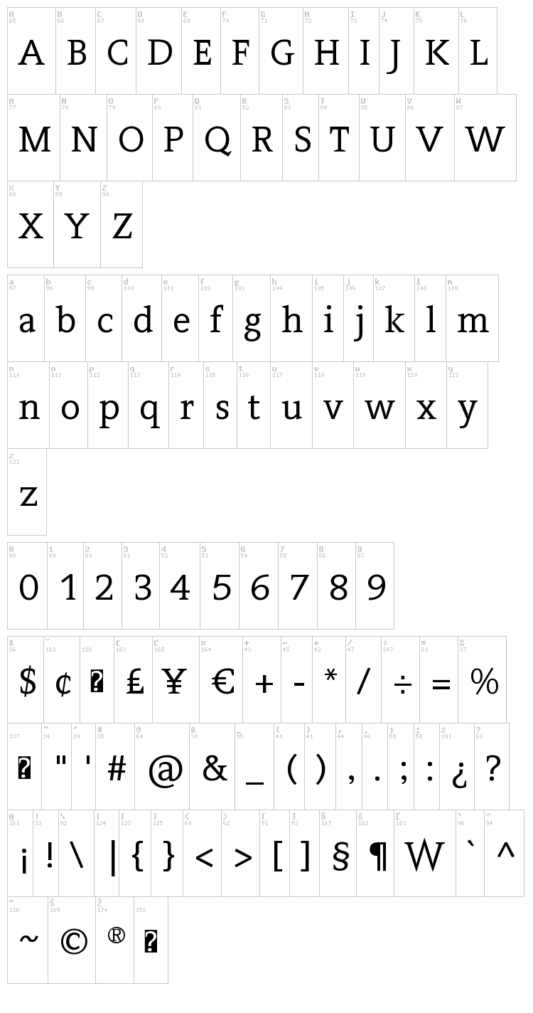 Contra font map