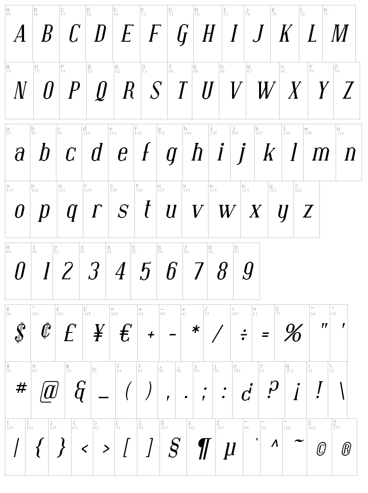 Covington font map