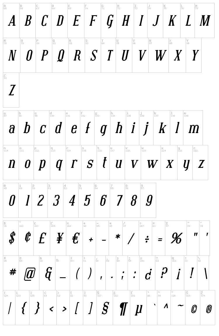 Covington font map