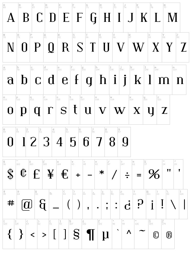 Covington font map