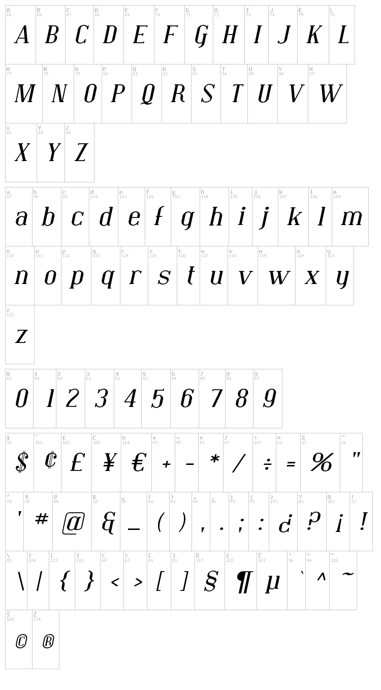 Covington font map