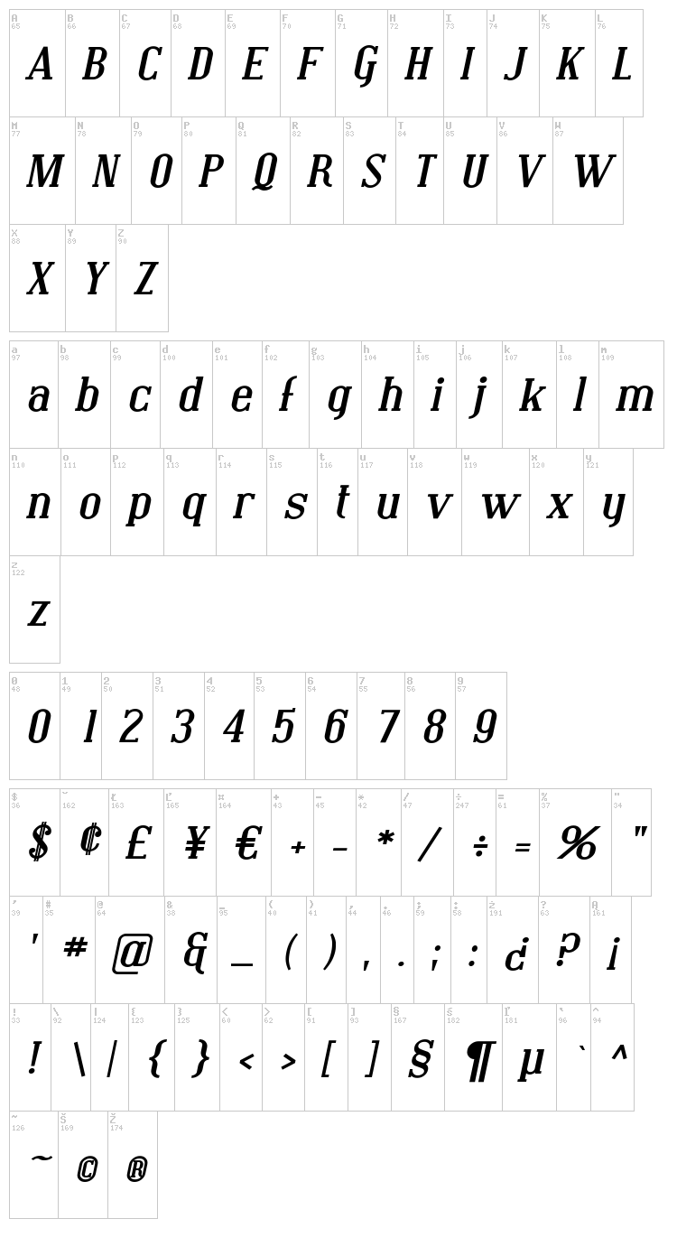 Covington font map