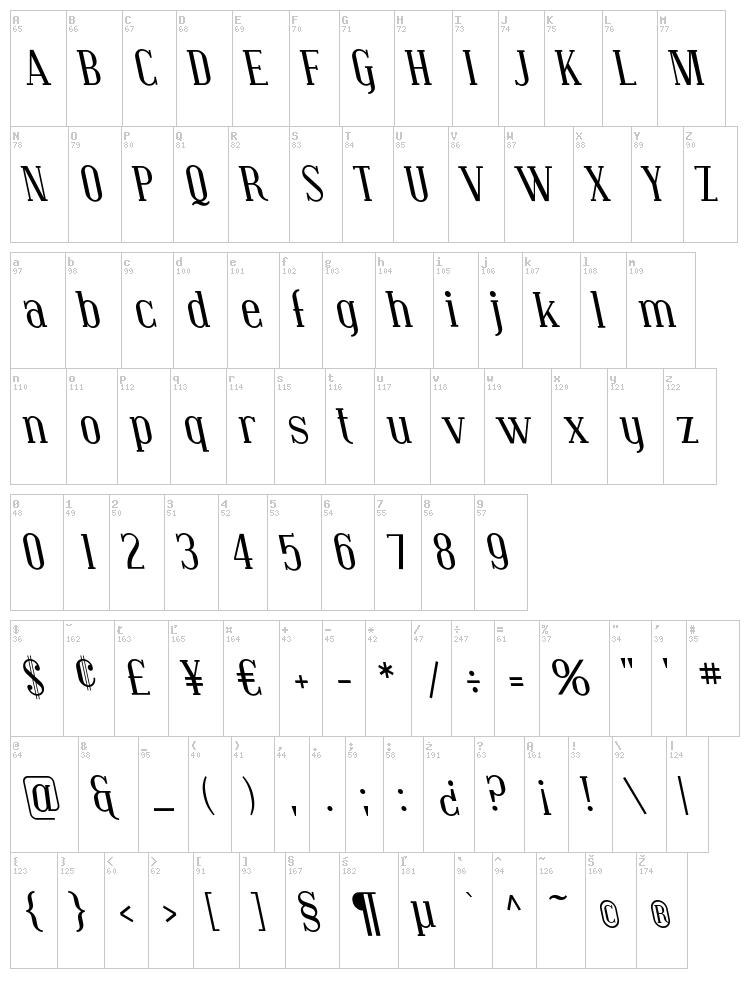 Covington font map