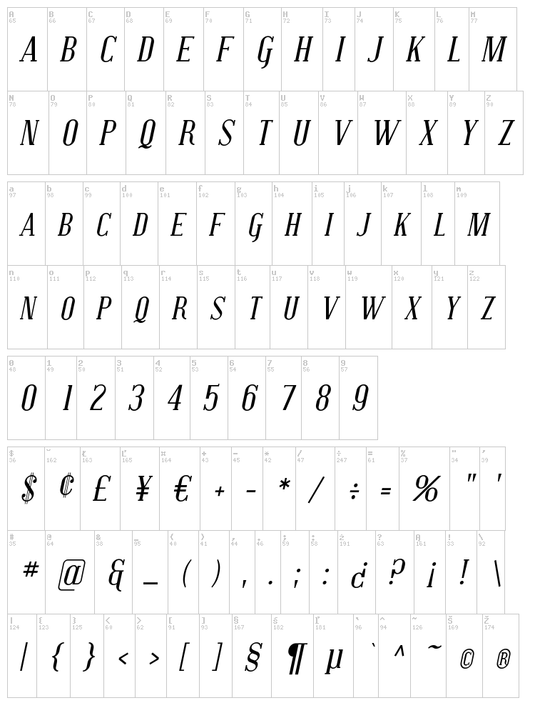 Covington font map
