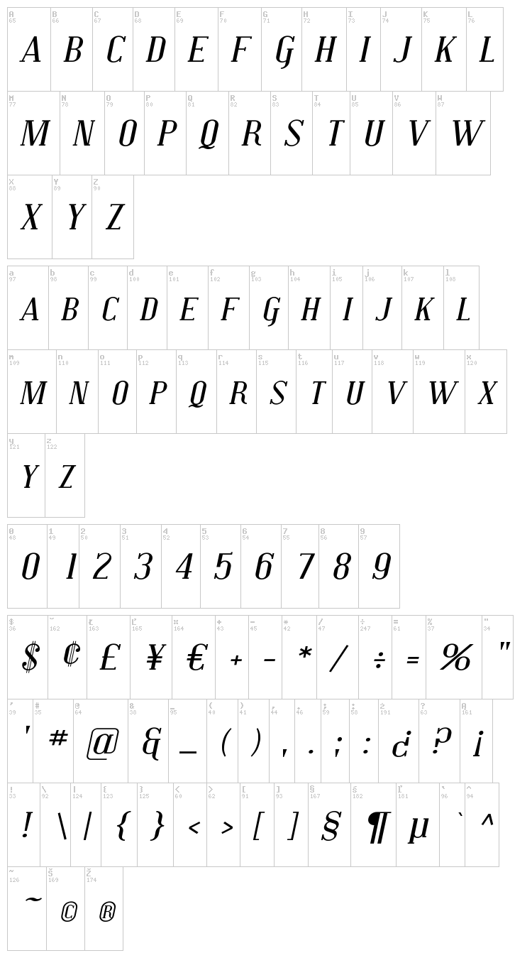 Covington font map