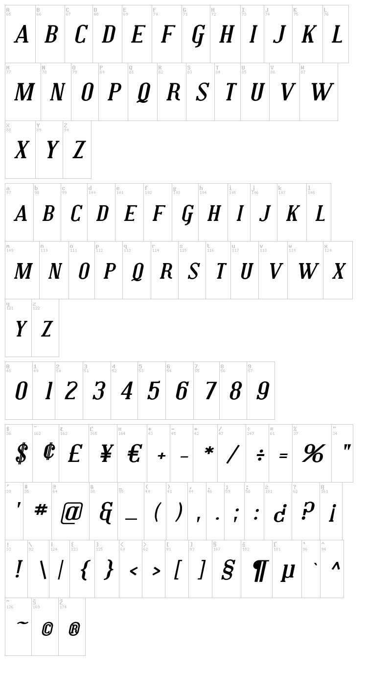 Covington font map