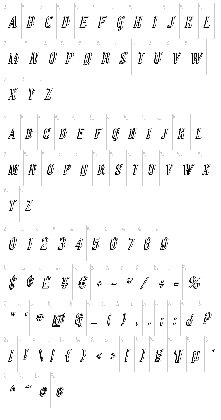Covington font map