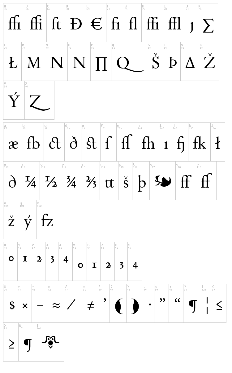 Day Roman font map