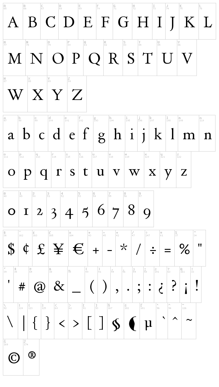Day Roman font map