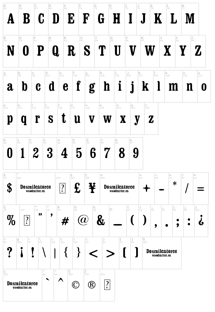 Dosmilcatorce font map