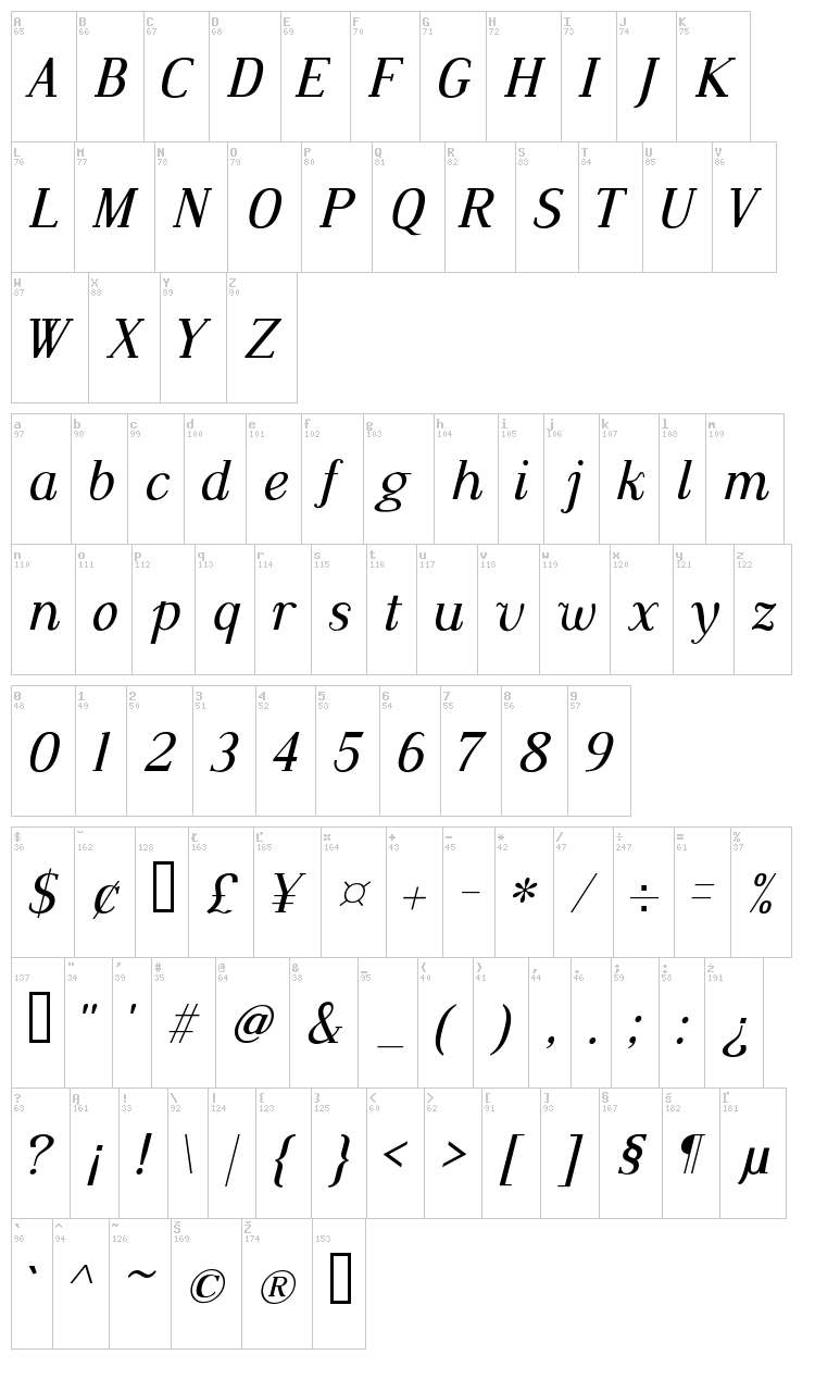 Dustismo Roman font map