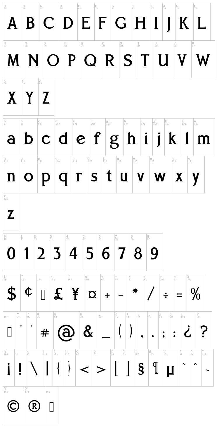 Eboracum font map