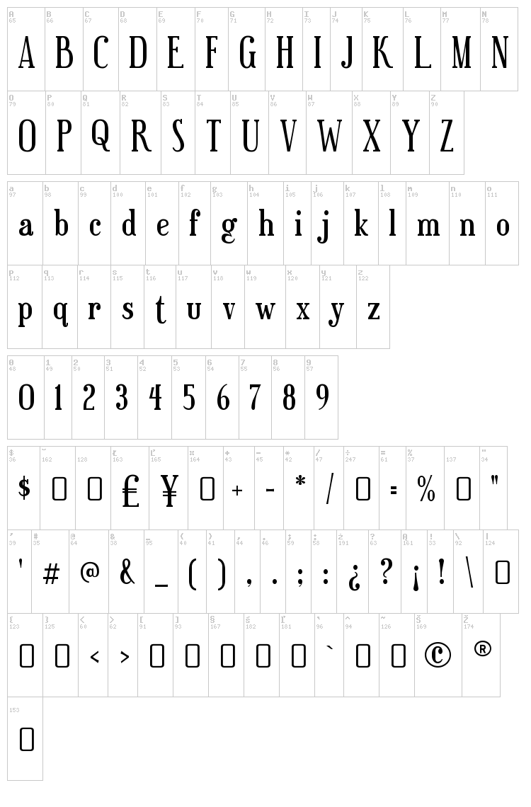 Euphorigenic font map